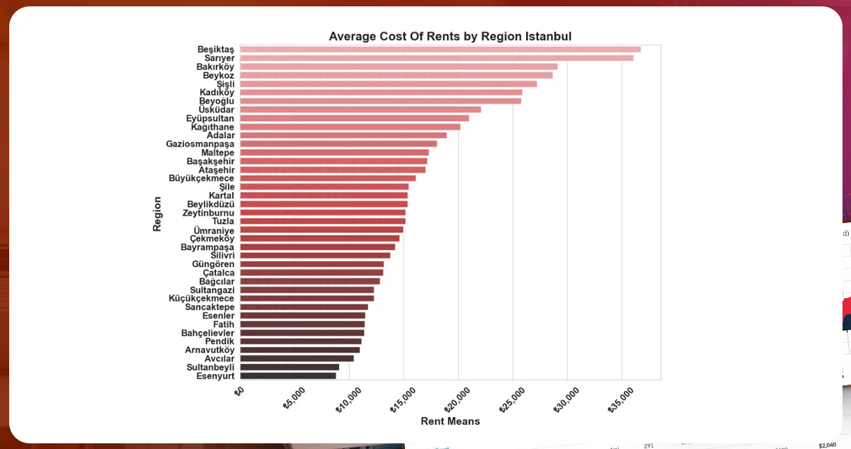 average-cost-of-rents-by-region-istambul.jpg